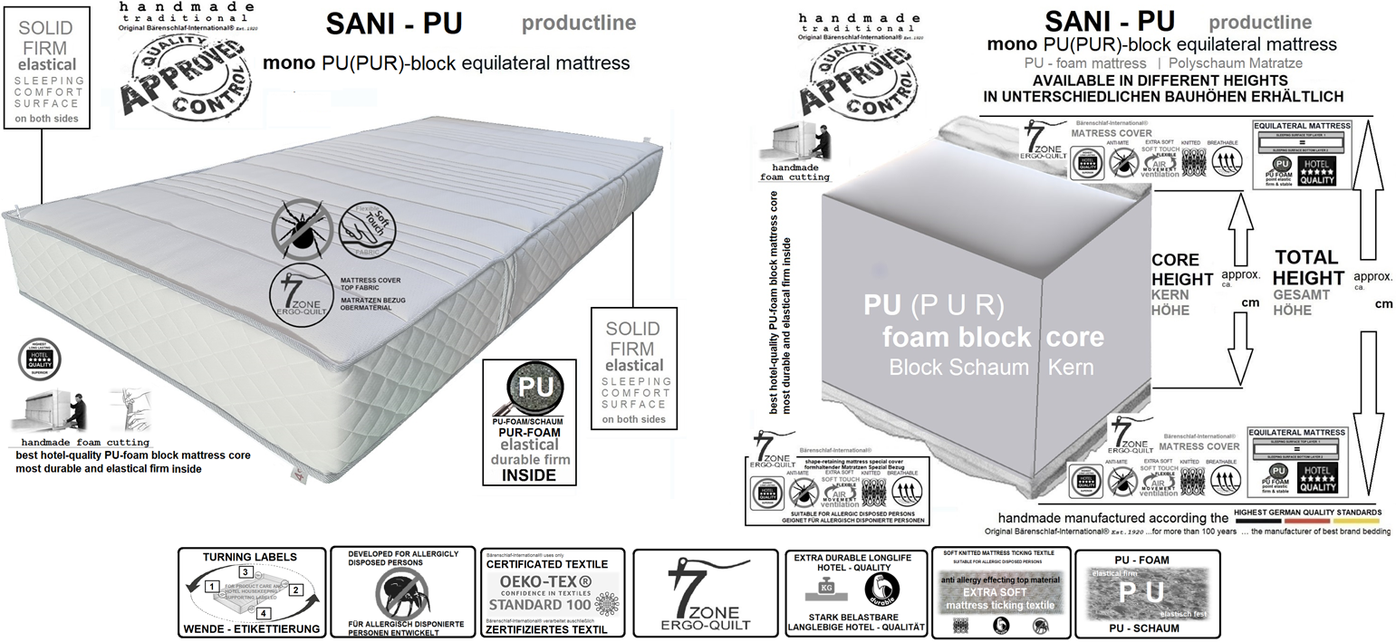 SANI-PU productline